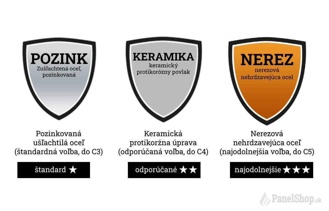 ważne informacje o wkrętach – 3 rodzaje